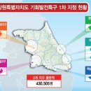 에스제이파마 이미지