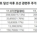 현대마린 이미지