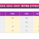 주식회사 자모네
