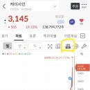 케이씨앤씨