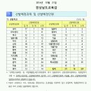 2017학년도 중등교사 임용시험 최종티오 이미지