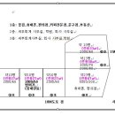 골든벨부동산중개사무소 이미지