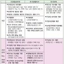 8.2 부동산 대책) 투기지역, 투기과열지구, 조정대상지역 ?? 이미지