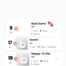 All your songs from duality charted on billboard! 이미지