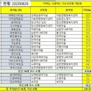 이동면바래길 탐방안내센터 이미지