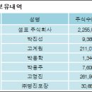 샘표식품 주식회사 이미지