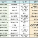 레이첼영어교습소 이미지