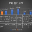 다원 건축사사무소 | 수원 호매실가구역 재개발 속도낸다… 실거래가·전세가율 분석