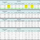 일죽IC주유소 이미지