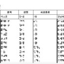 제64회 전국학생음악경연대회 이미지