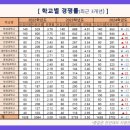 엠베스트이공학원