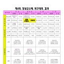 김철우탁구교실