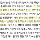 걸캅스 손익분기점 150만이었어? 이미지