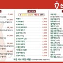 신전떡볶이 이미지