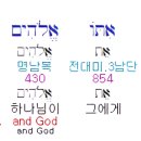 창17장 3 절 이미지