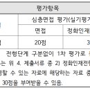 서울정화고등학교 이미지