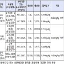 몽고식품주식회사 이미지