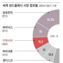 Prime medical(프라임메디칼) | 선진국 1위는 日 키옥시아… 한국 증시에선 누가 웃었나