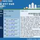 삼진공인중개사사무소 이미지