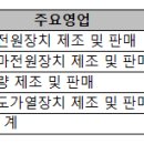 (주)다원시스 이미지