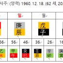 2022년 임인년 20대 대한민국 대선 예측 -윤석열후보 이미지