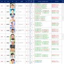 [업데이트] 2026. 10. 13일자 KASTA 남자랭킹 이미지
