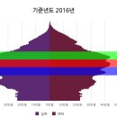 주택의 본질이란 무엇인가? 이미지