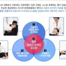 흐를류한의원 네이버블로그