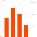 보부상길 (신흥떡방앗간) | 부산 여행(메르드로브/유옥/송헌집/더소가 티 카페/심야식당 온/흑송/오프오)