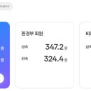 워터(water)