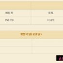 그랜드CC(회원제) 이미지