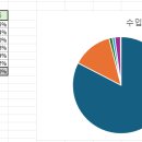 '24년도 1학기 회계결산 공지 드립니다. 이미지