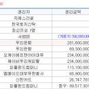 대주피오레정문 이미지