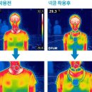 땀으로닦는사람들 이미지