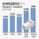 외금 이미지
