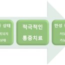 코뿔소마취통증의학과의원 이미지