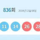 '황금손' 이유리가 뽑은 836회 로또 1등 당첨번호는? 이미지