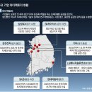 줌팩토리 이미지