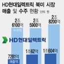 일렉트릭붐