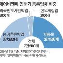 에어비앤비 불법숙소 퇴출에 … 강남·홍대 오피스텔 직격탄 이미지