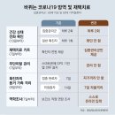 바뀌는 코로나19 방역 및 재택치료 (2월 10일부터 적용) 이미지