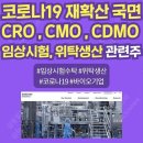 CRO , CMO , CDMO 설명및 관련주...(코로나..수혜주) 이미지