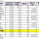 (주)한국나노가스 - 10496 | (주)한국나노가스