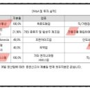 (주) 성림쓰리에이통상