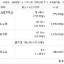 경주시서면도리보건진료소 이미지