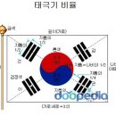 6월, 6월은 호국보훈의 달 : 태극기 게양법 * 현충일(6.6) 조기다는 법 이미지