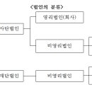 행정사 김창환 사무소 이미지