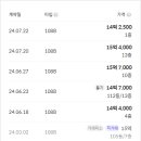 응봉실내골프연습장 이미지