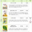독서논술 독서경시대회~ 독서올림피아드 대회접수(7월18일까지) 이미지