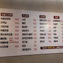 홍가네닭갈비 네이버블로그